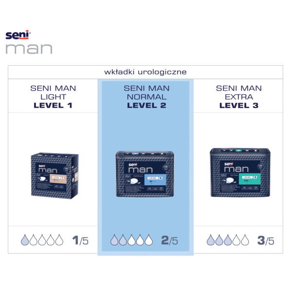 Wkładki urologiczne. Seni Man Normal Level 2